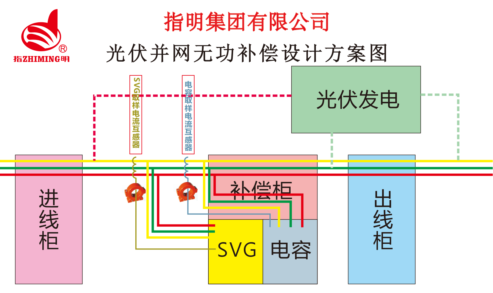 光伏并網(wǎng)無功補(bǔ)償設(shè)計(jì)方案圖